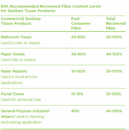 Picture of Leed Chart