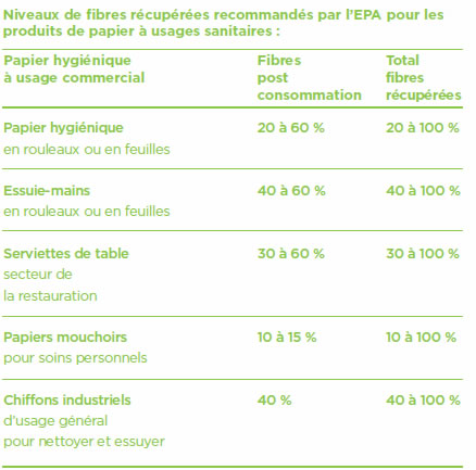 Picture of Leed Chart